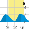 Everglades City tide chart for Thursday, September 9, 2021
