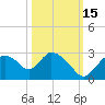 Everglades City tide chart for Friday, October 15, 2021