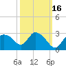 Everglades City tide chart for Saturday, October 16, 2021