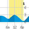 Everglades City tide chart for Friday, October 1, 2021