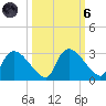 Everglades City tide chart for Wednesday, October 6, 2021
