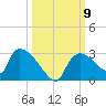 Everglades City tide chart for Saturday, October 9, 2021