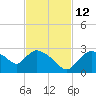 Everglades City tide chart for Friday, November 12, 2021