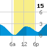Everglades City tide chart for Wednesday, December 15, 2021