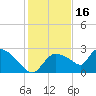 Everglades City tide chart for Thursday, December 16, 2021