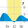 Everglades City tide chart for Tuesday, December 7, 2021