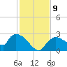 Everglades City tide chart for Thursday, December 9, 2021