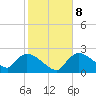 Everglades City tide chart for Saturday, January 8, 2022