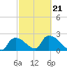 Everglades City tide chart for Monday, February 21, 2022