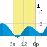 Everglades City tide chart for Tuesday, March 1, 2022