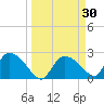Everglades City tide chart for Wednesday, March 30, 2022