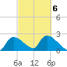 Everglades City tide chart for Sunday, March 6, 2022