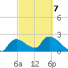 Everglades City tide chart for Monday, March 7, 2022