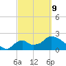 Everglades City tide chart for Wednesday, March 9, 2022