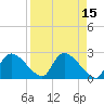 Everglades City tide chart for Friday, April 15, 2022