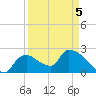 Everglades City tide chart for Tuesday, April 5, 2022
