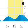 Everglades City tide chart for Wednesday, April 6, 2022