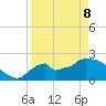 Everglades City tide chart for Friday, April 8, 2022