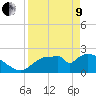Everglades City tide chart for Saturday, April 9, 2022