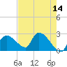 Everglades City tide chart for Saturday, May 14, 2022