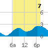 Everglades City tide chart for Saturday, May 7, 2022
