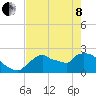 Everglades City tide chart for Sunday, May 8, 2022