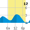 Everglades City tide chart for Sunday, June 12, 2022