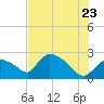 Everglades City tide chart for Thursday, June 23, 2022