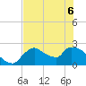 Everglades City tide chart for Monday, June 6, 2022