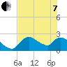 Everglades City tide chart for Tuesday, June 7, 2022