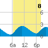 Everglades City tide chart for Wednesday, June 8, 2022