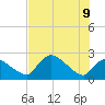 Everglades City tide chart for Thursday, June 9, 2022