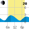 Everglades City tide chart for Wednesday, July 20, 2022