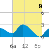 Everglades City tide chart for Saturday, July 9, 2022