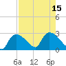Everglades City tide chart for Monday, August 15, 2022