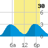 Everglades City tide chart for Tuesday, August 30, 2022