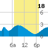 Everglades City tide chart for Sunday, September 18, 2022