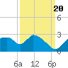 Everglades City tide chart for Tuesday, September 20, 2022
