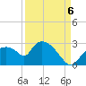 Everglades City tide chart for Tuesday, September 6, 2022
