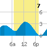 Everglades City tide chart for Wednesday, September 7, 2022