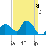 Everglades City tide chart for Thursday, September 8, 2022