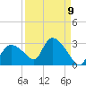 Everglades City tide chart for Friday, September 9, 2022