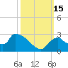 Everglades City tide chart for Saturday, October 15, 2022