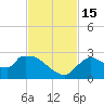 Everglades City tide chart for Tuesday, November 15, 2022