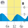 Everglades City tide chart for Tuesday, November 8, 2022