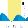 Everglades City tide chart for Wednesday, November 9, 2022