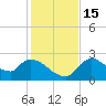 Everglades City tide chart for Thursday, December 15, 2022