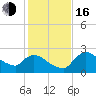 Everglades City tide chart for Friday, December 16, 2022