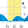 Everglades City tide chart for Thursday, January 5, 2023