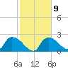 Everglades City tide chart for Thursday, February 9, 2023